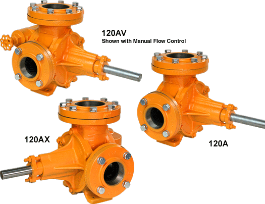 Tri-Rotor Series 120 Pumps